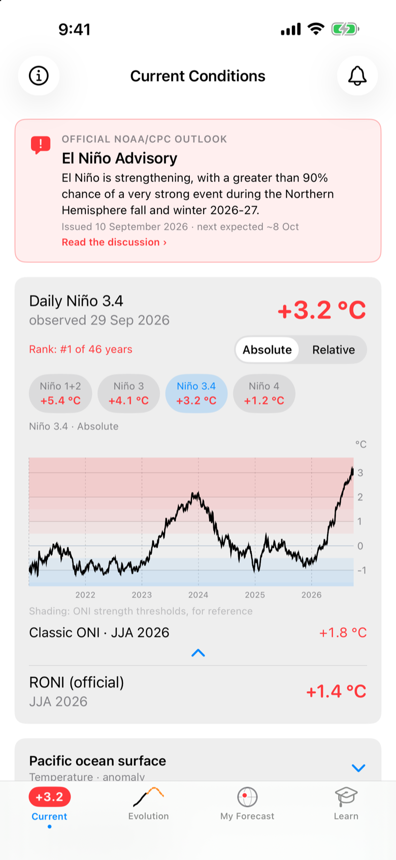 Current Conditions: the El Niño advisory and the daily Niño 3.4 chart