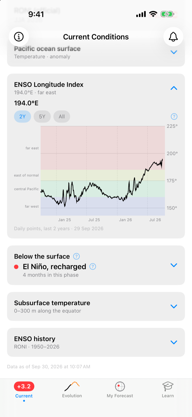 The ENSO Longitude Index, daily for the last two years