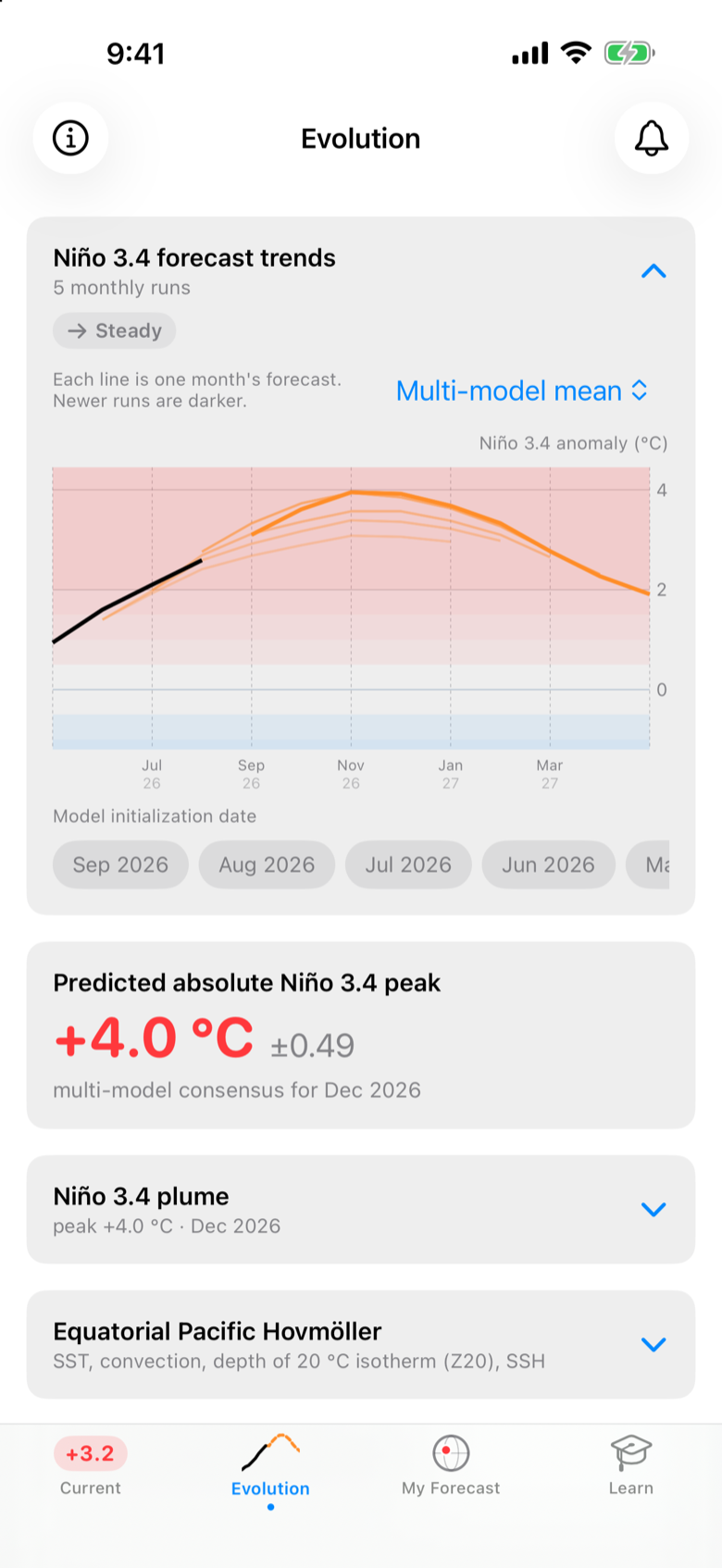 Forecast trends: successive model runs with a trend verdict