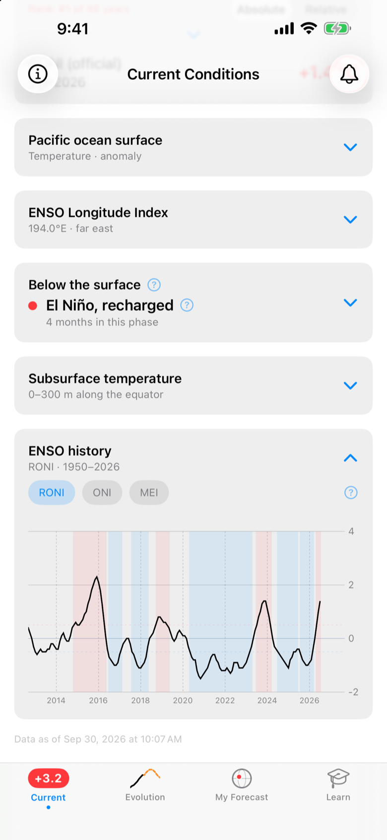 ENSO history back to 1950 in RONI, ONI or MEI